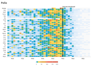 wsj-polio-dataviz