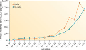 Nature Reviews Cardiology 12, 464 (2015). doi:10.1038/nrcardio.2015.83