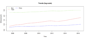 trendslog