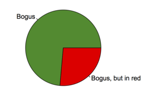 bogus-pie