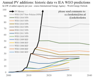 iea-prediction-2017-update4