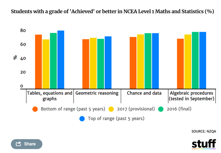 Good Bar Chart